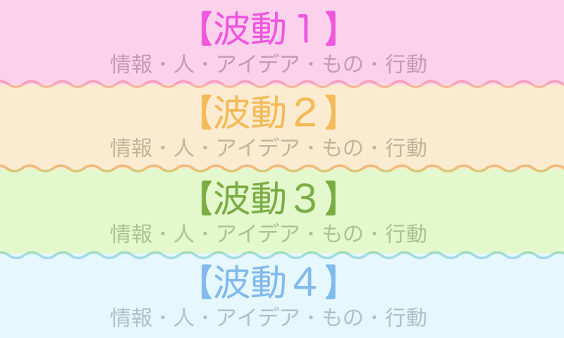 波動